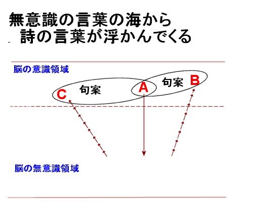 くちづけ 黛まどか 北野和良